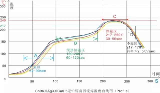 回流焊SMT工藝核心技術(shù)-晉力達回流焊